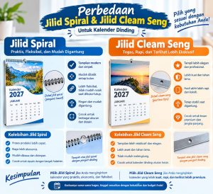 Perbedaan Jilid Spiral dan Jilid Cleam Seng untuk Kalender Dinding